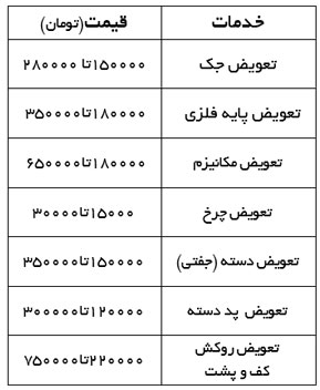 قیمت تعمیرات صندلی حامی صنعت