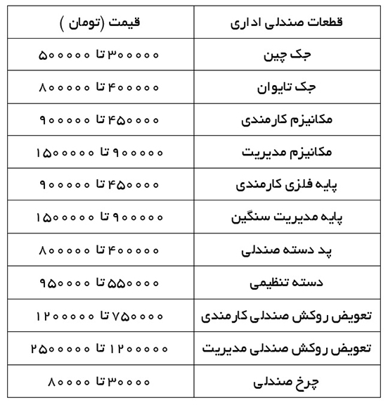 قیمت قطعات صندلی اداری